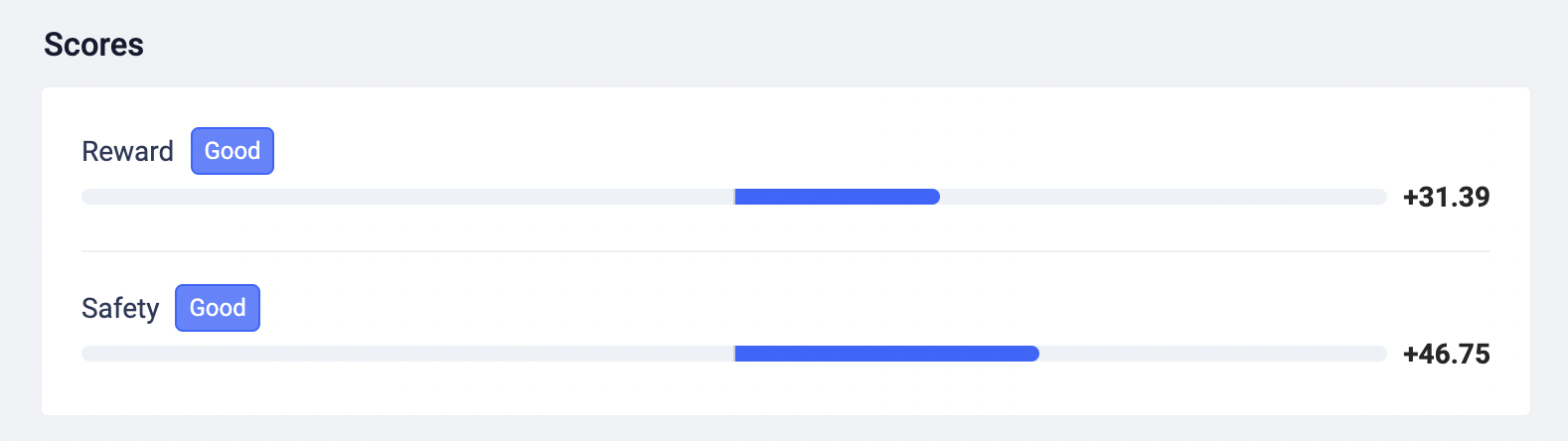 Reward and risk scores for IBM