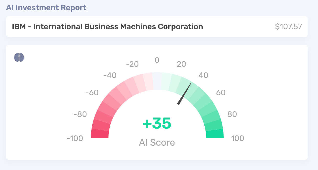 AI score example of IBM when the price was $107.57